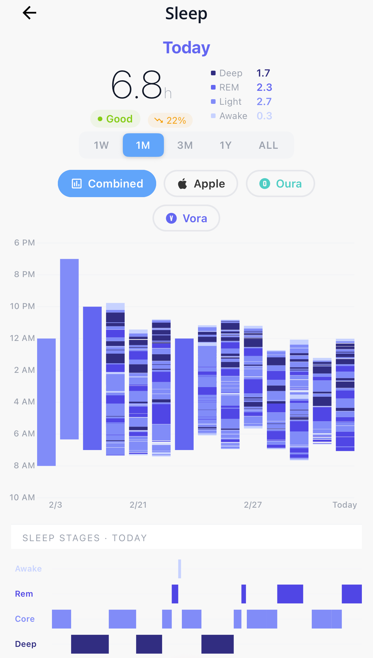 Vora multi-source data